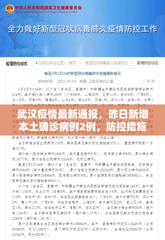 武汉疫情最新通报，昨日新增本土确诊病例2例，防控措施持续优化