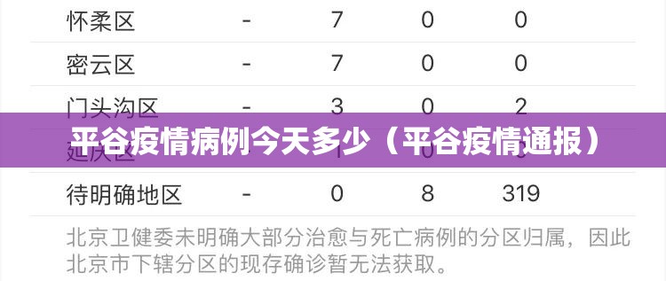 平谷疫情病例今天多少(平谷疫情通报) 平谷疫情病例今天多少(平谷疫情通报)