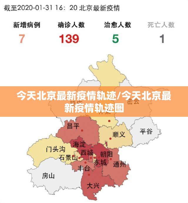 今天北京最新疫情轨迹/今天北京最新疫情轨迹图