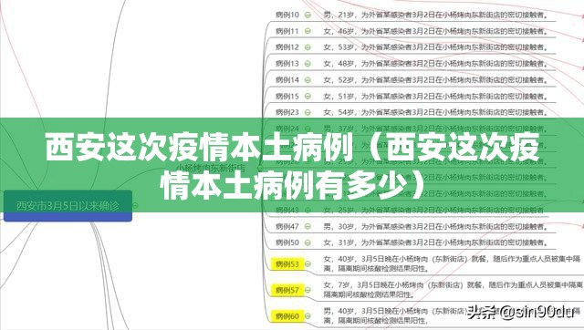 西安这次疫情本土病例（西安这次疫情本土病例有多少）