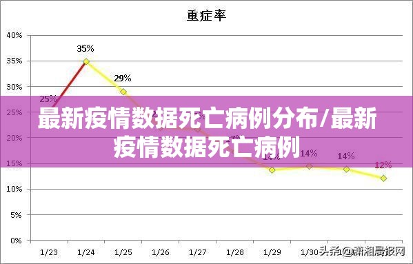 最新疫情数据死亡病例分布/最新疫情数据死亡病例