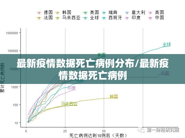 最新疫情数据死亡病例分布/最新疫情数据死亡病例