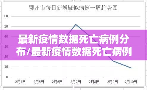 最新疫情数据死亡病例分布/最新疫情数据死亡病例