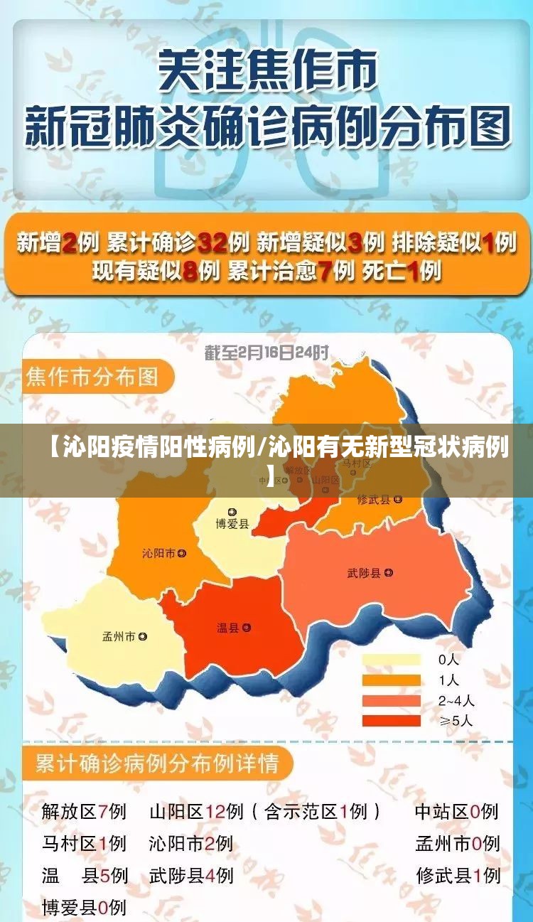 【沁阳疫情阳性病例/沁阳有无新型冠状病例】 【沁阳疫情阳性病例/沁阳有无新型冠状病例】