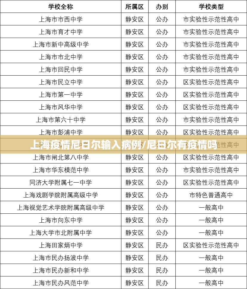 上海疫情尼日尔输入病例/尼日尔有疫情吗