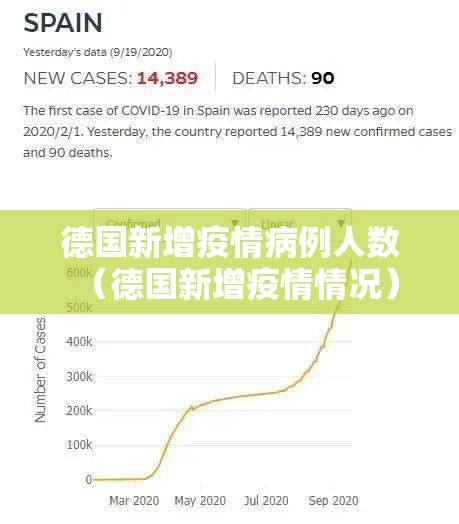 德国新增疫情病例人数（德国新增疫情情况）