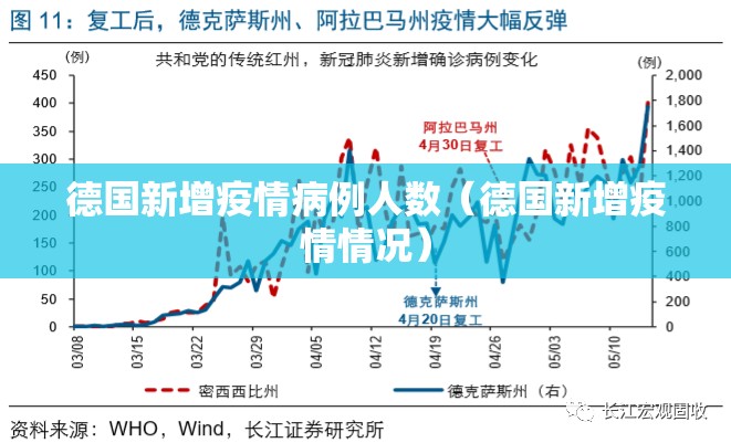 德国新增疫情病例人数（德国新增疫情情况）