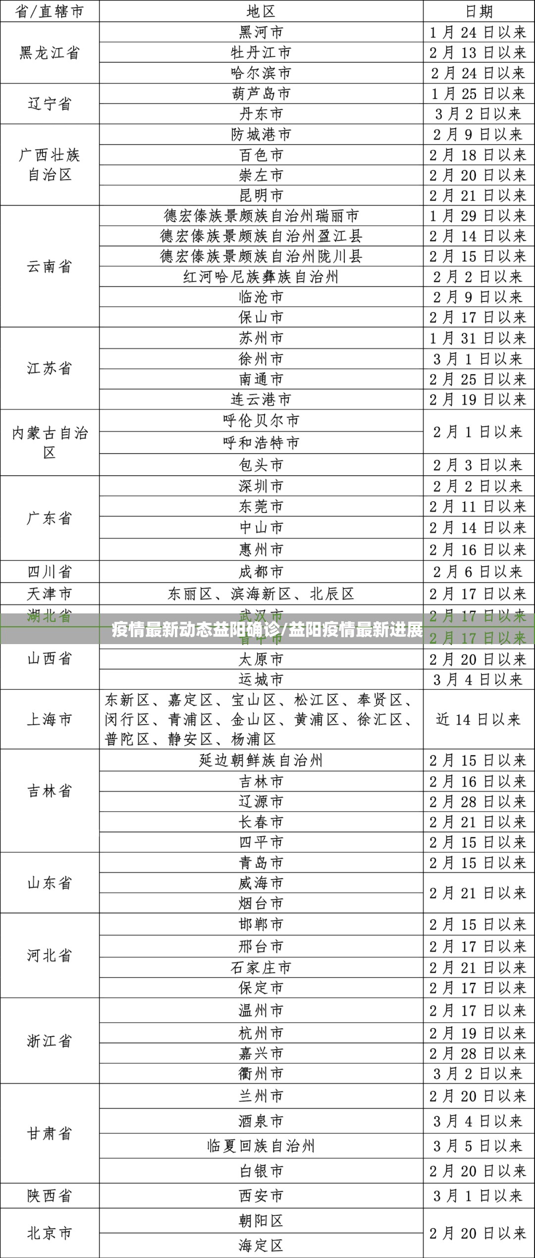疫情最新动态益阳确诊/益阳疫情最新进展