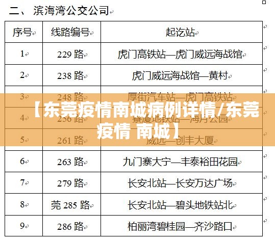 【东莞疫情南城病例详情/东莞疫情 南城】