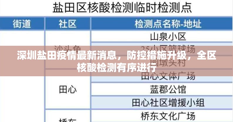 深圳盐田疫情最新消息，防控措施升级，全区核酸检测有序进行