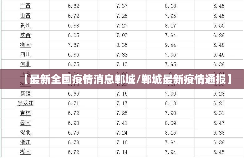 【最新全国疫情消息郸城/郸城最新疫情通报】