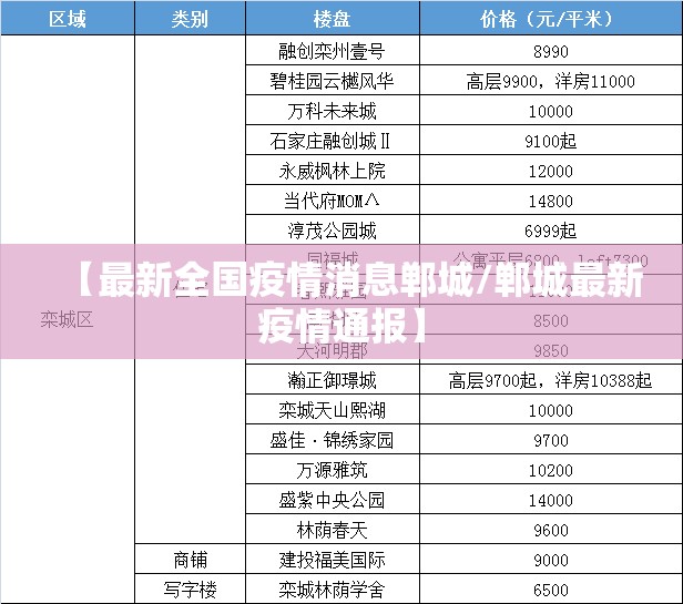 【最新全国疫情消息郸城/郸城最新疫情通报】
