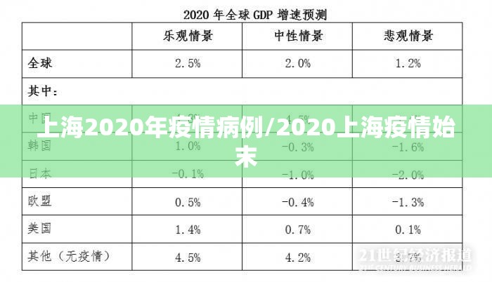 上海2020年疫情病例/2020上海疫情始末