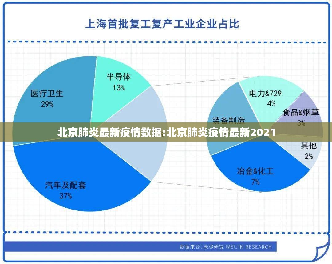 北京肺炎最新疫情数据:北京肺炎疫情最新2021