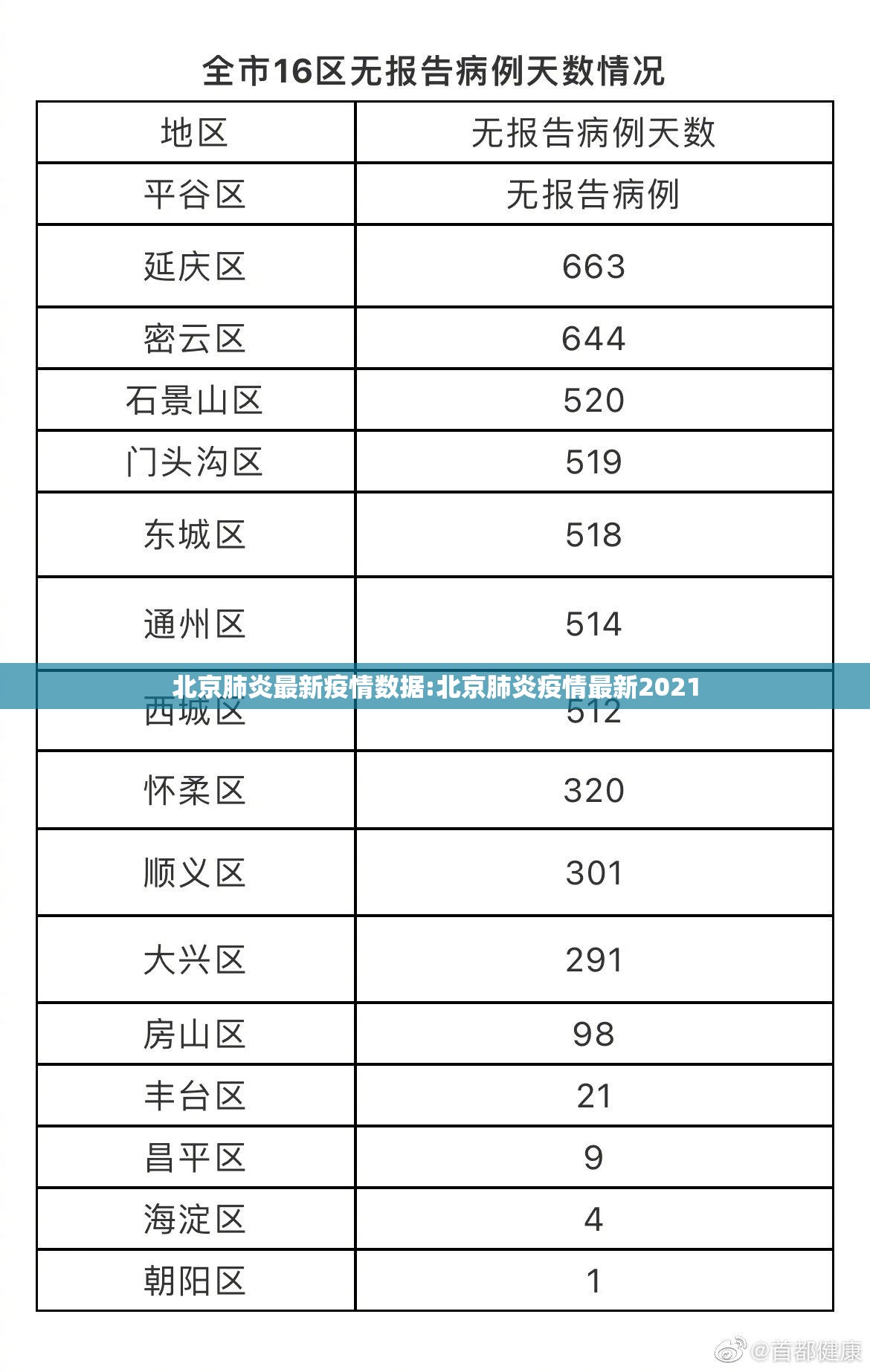 北京肺炎最新疫情数据:北京肺炎疫情最新2021