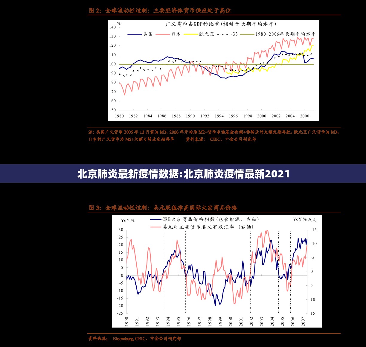 北京肺炎最新疫情数据:北京肺炎疫情最新2021