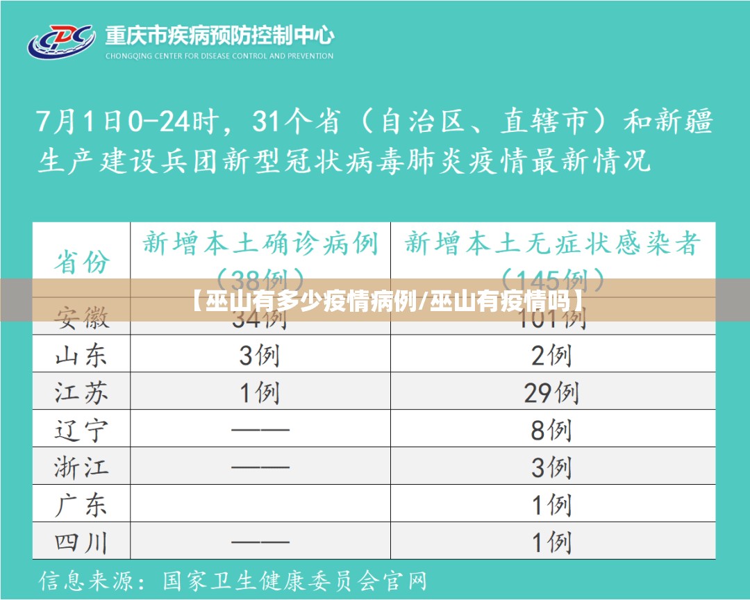 【巫山有多少疫情病例/巫山有疫情吗】 【巫山有多少疫情病例/巫山有疫情吗】