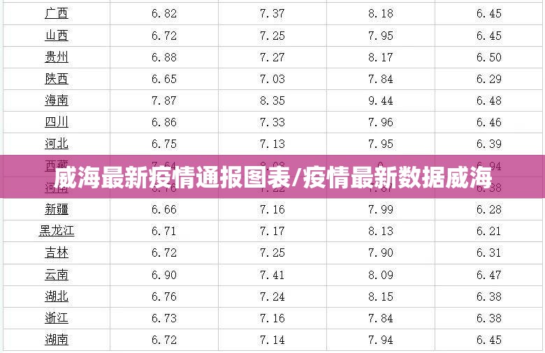 威海最新疫情通报图表/疫情最新数据威海