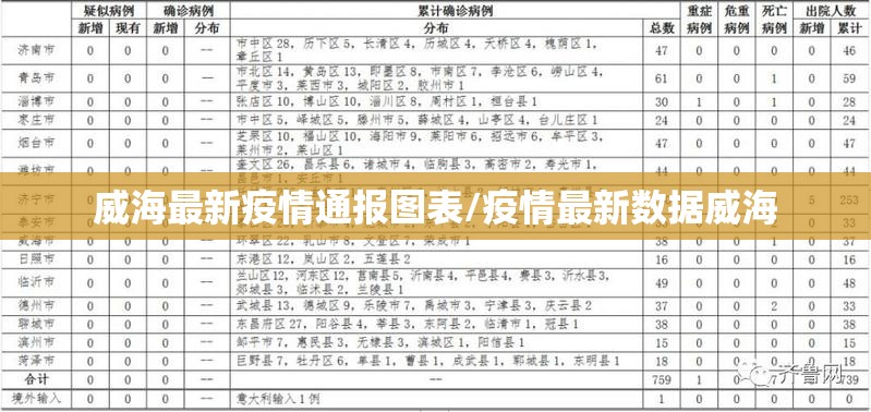 威海最新疫情通报图表/疫情最新数据威海