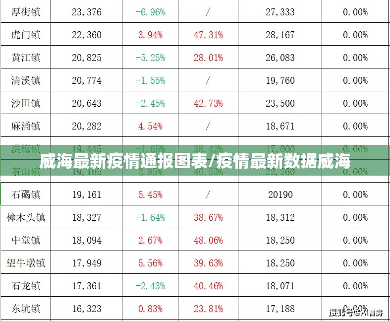威海最新疫情通报图表/疫情最新数据威海