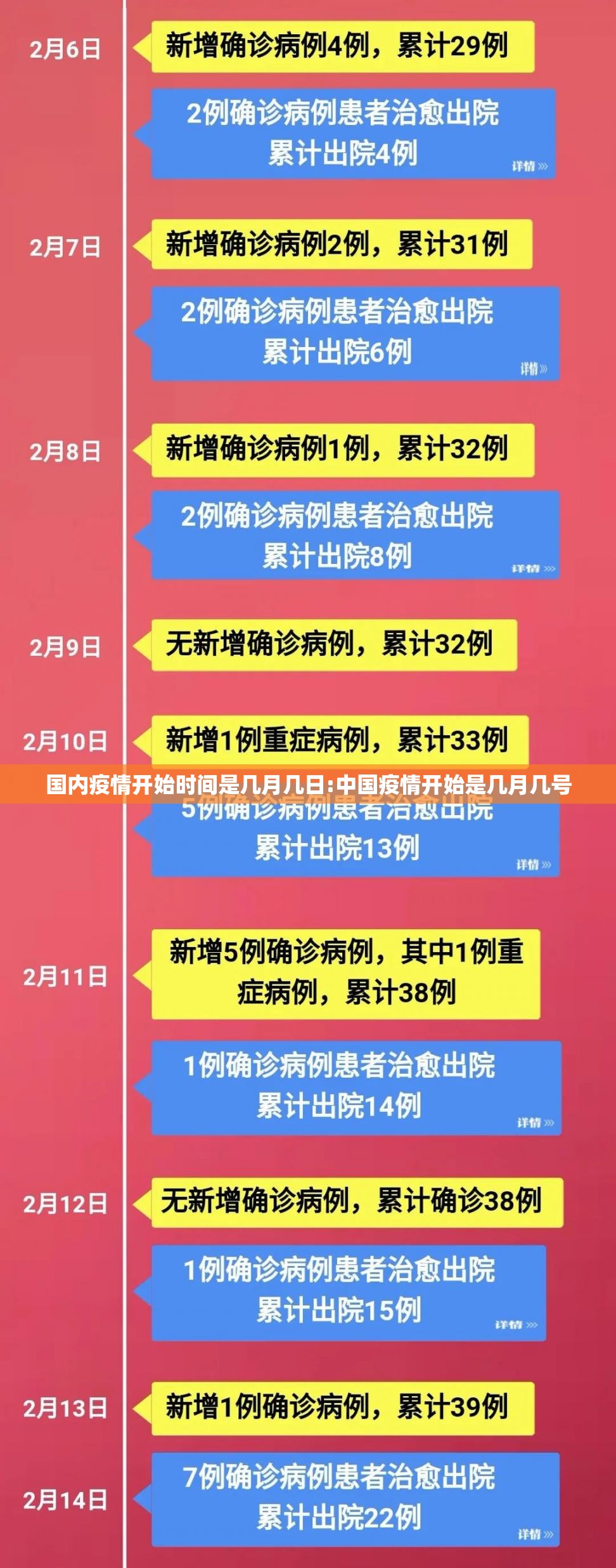 国内疫情开始时间是几月几日:中国疫情开始是几月几号 国内疫情开始时间是几月几日:中国疫情开始是几月几号
