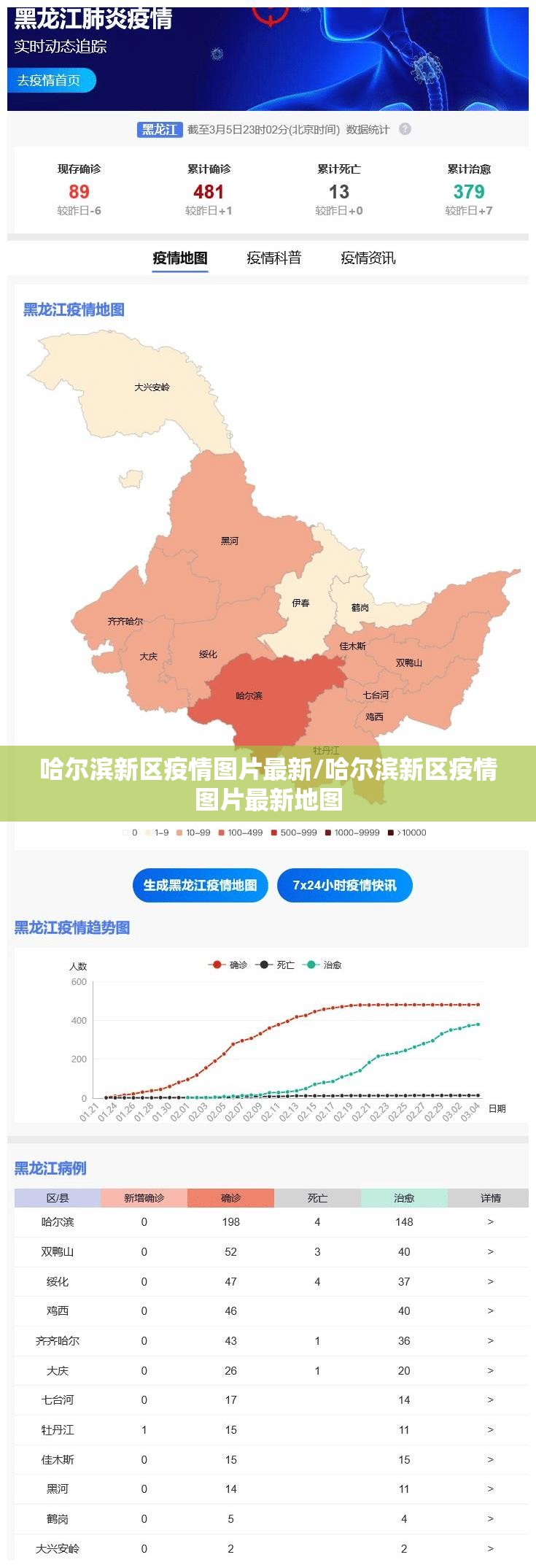 哈尔滨新区疫情图片最新/哈尔滨新区疫情图片最新地图