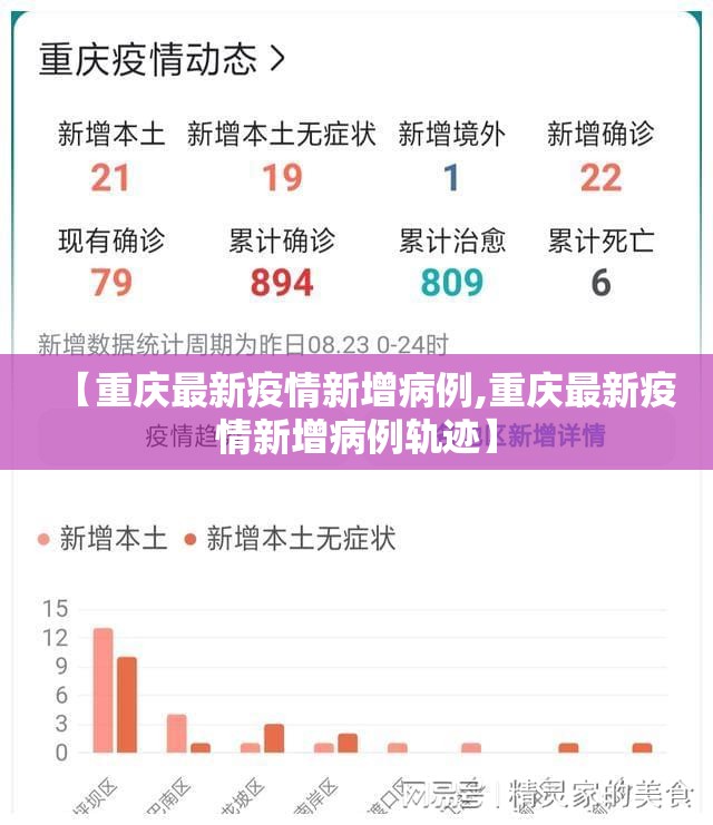 【重庆最新疫情新增病例,重庆最新疫情新增病例轨迹】