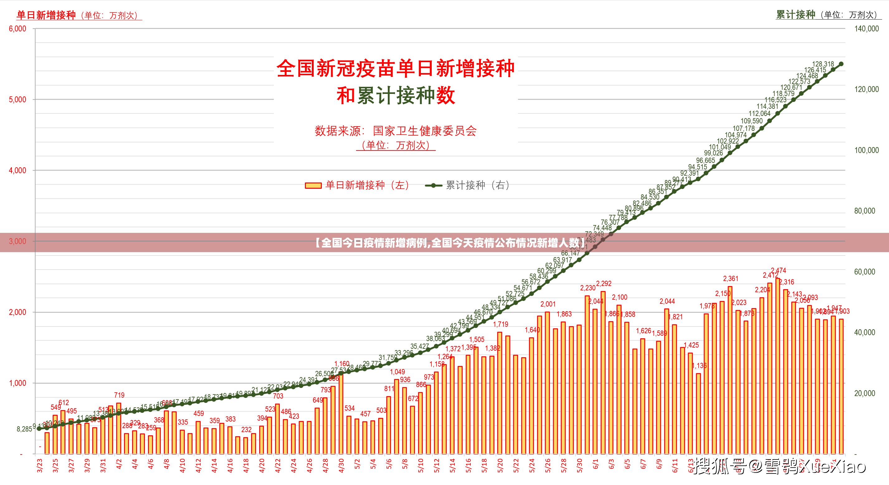 【全国今日疫情新增病例,全国今天疫情公布情况新增人数】 【全国今日疫情新增病例,全国今天疫情公布情况新增人数】