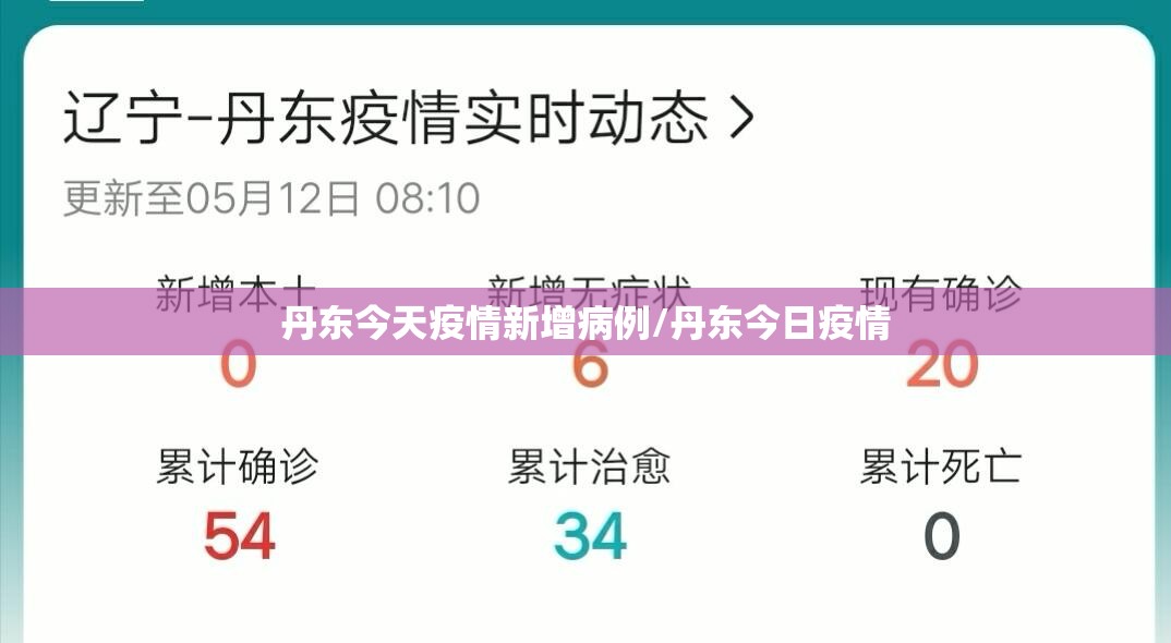 丹东今天疫情新增病例/丹东今日疫情 丹东今天疫情新增病例/丹东今日疫情