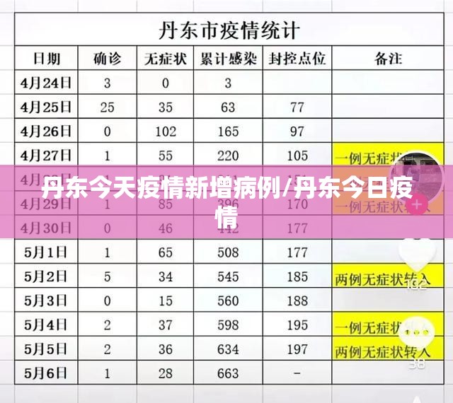 丹东今天疫情新增病例/丹东今日疫情 丹东今天疫情新增病例/丹东今日疫情