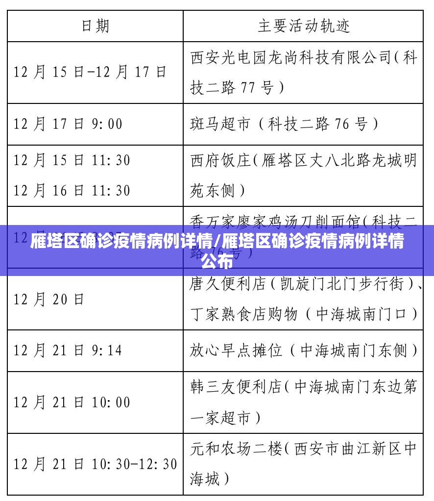 雁塔区确诊疫情病例详情/雁塔区确诊疫情病例详情公布