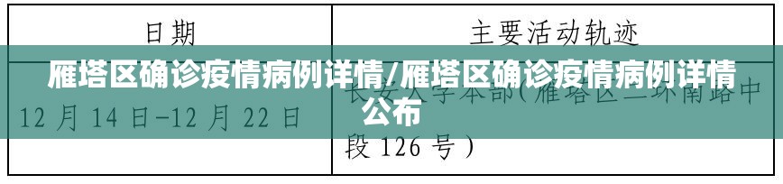 雁塔区确诊疫情病例详情/雁塔区确诊疫情病例详情公布