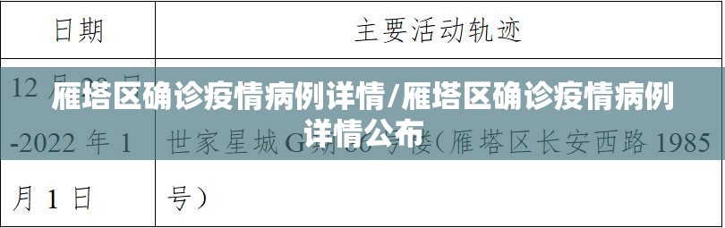 雁塔区确诊疫情病例详情/雁塔区确诊疫情病例详情公布
