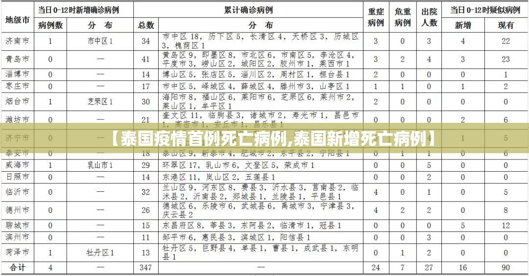 【泰国疫情首例死亡病例,泰国新增死亡病例】