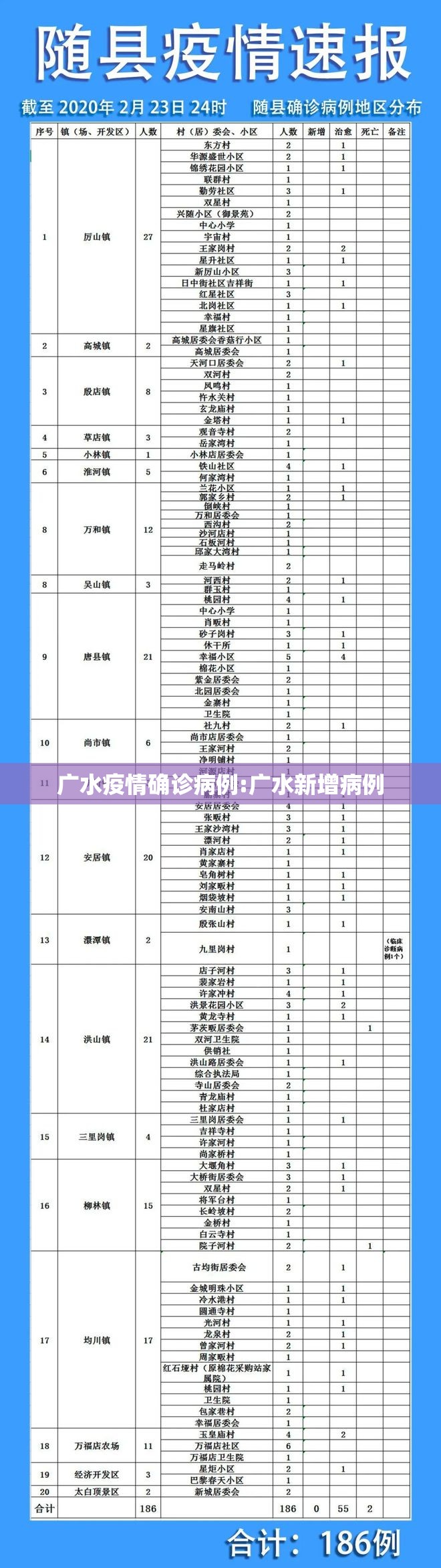 广水疫情确诊病例:广水新增病例