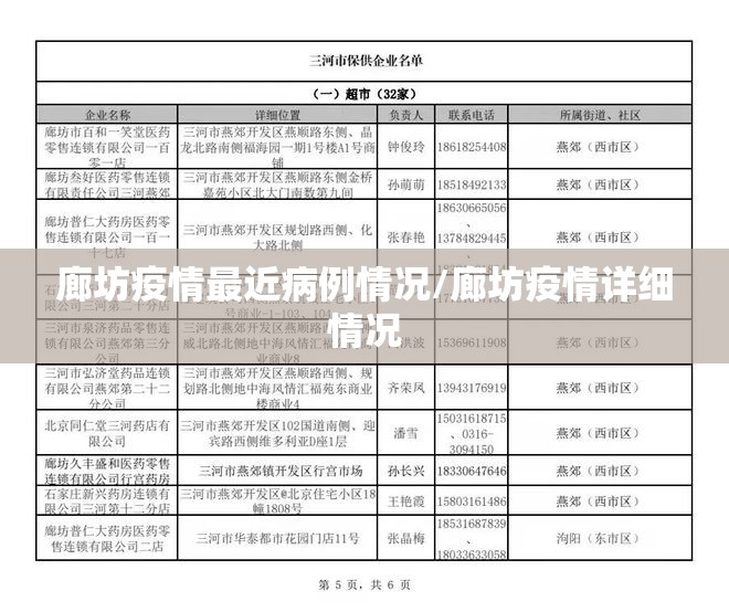 廊坊疫情最近病例情况/廊坊疫情详细情况