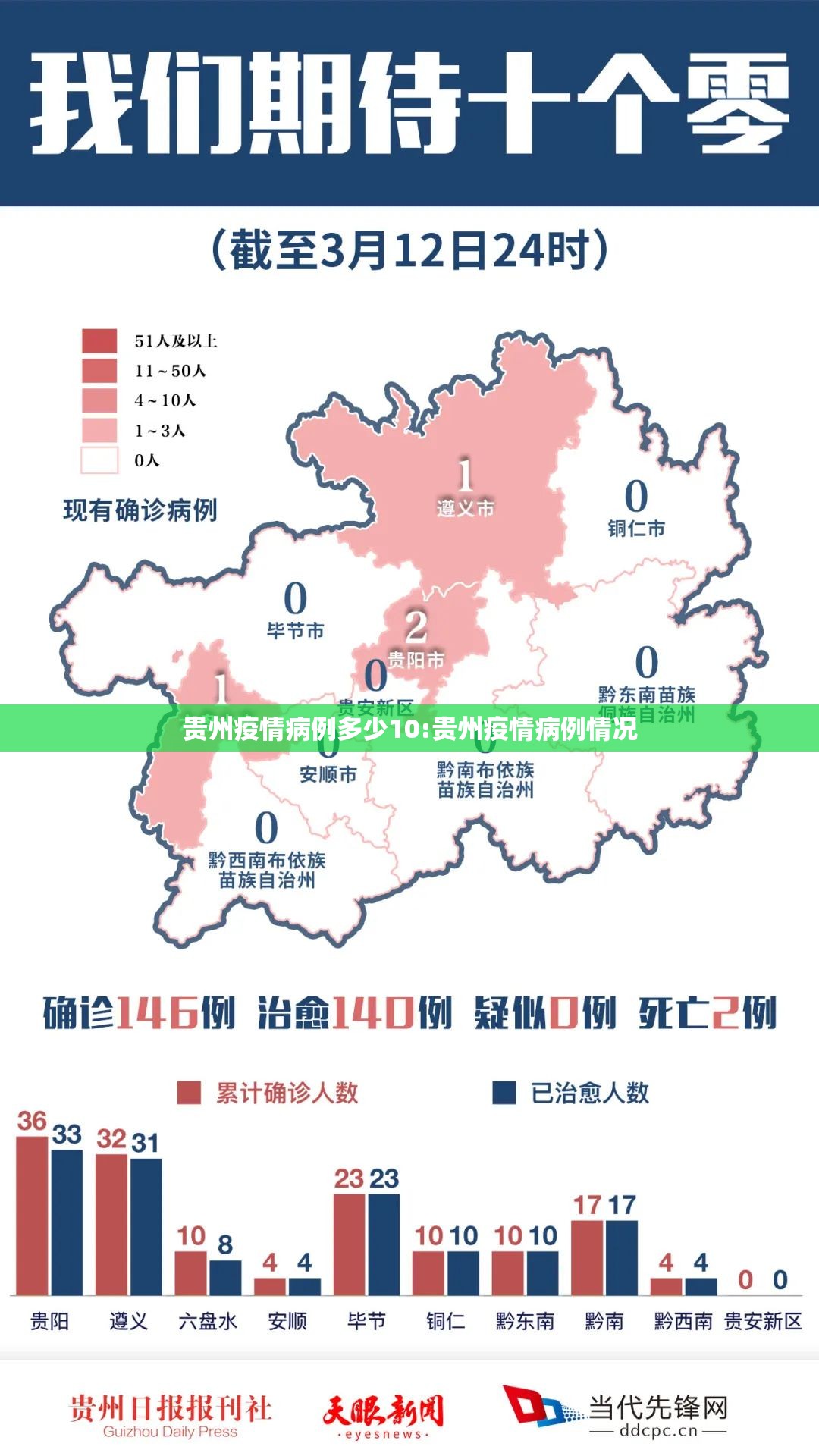 贵州疫情病例多少10:贵州疫情病例情况
