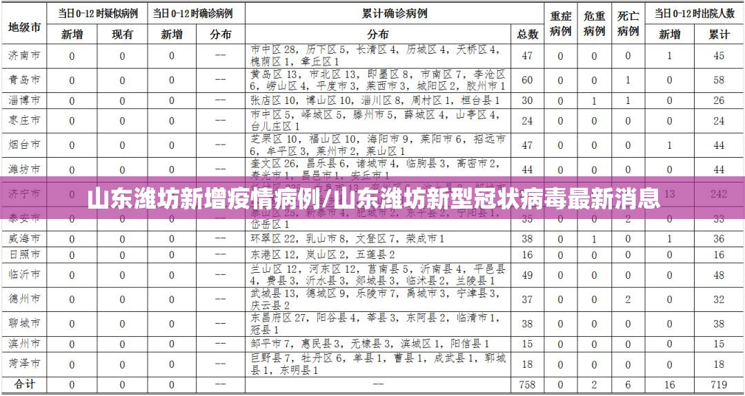 山东潍坊新增疫情病例/山东潍坊新型冠状病毒最新消息