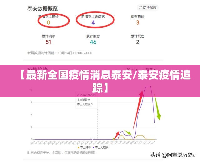 【最新全国疫情消息泰安/泰安疫情追踪】