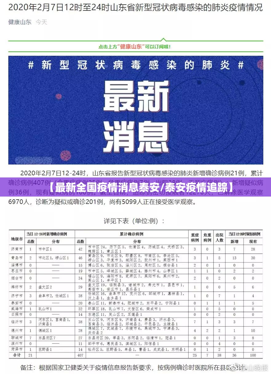 【最新全国疫情消息泰安/泰安疫情追踪】