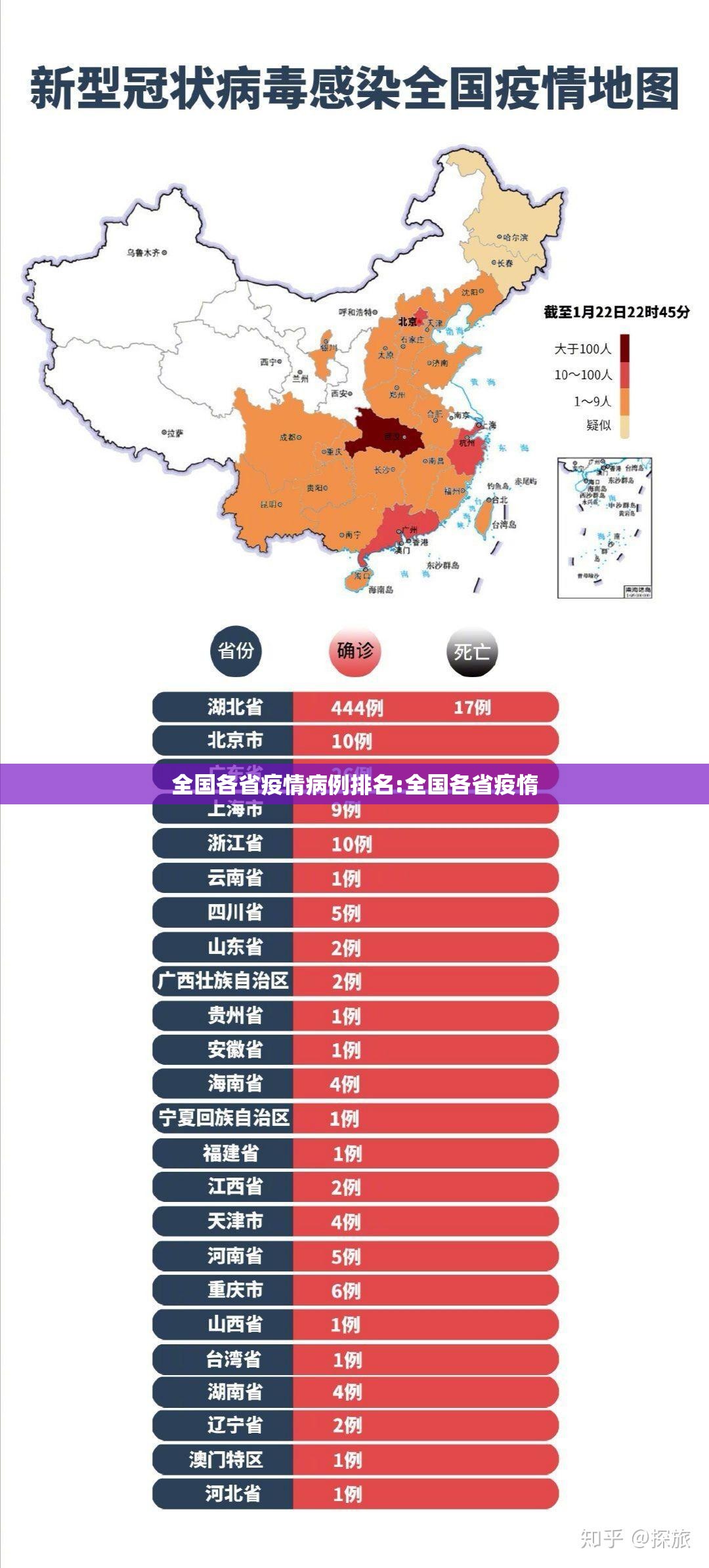 全国各省疫情病例排名:全国各省疫惰