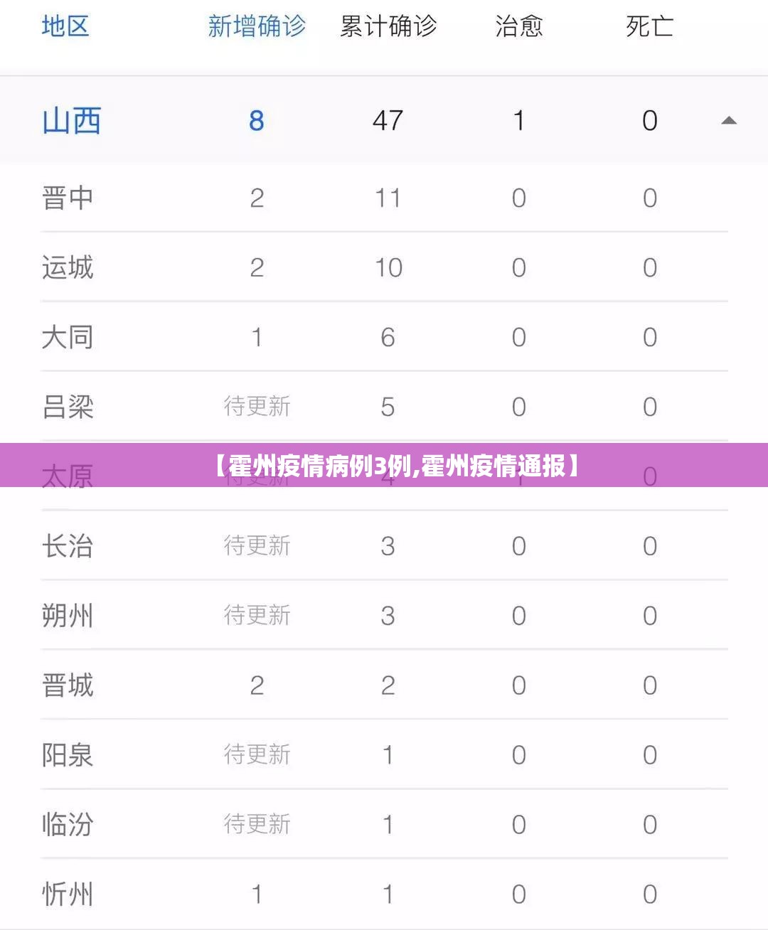 【霍州疫情病例3例,霍州疫情通报】