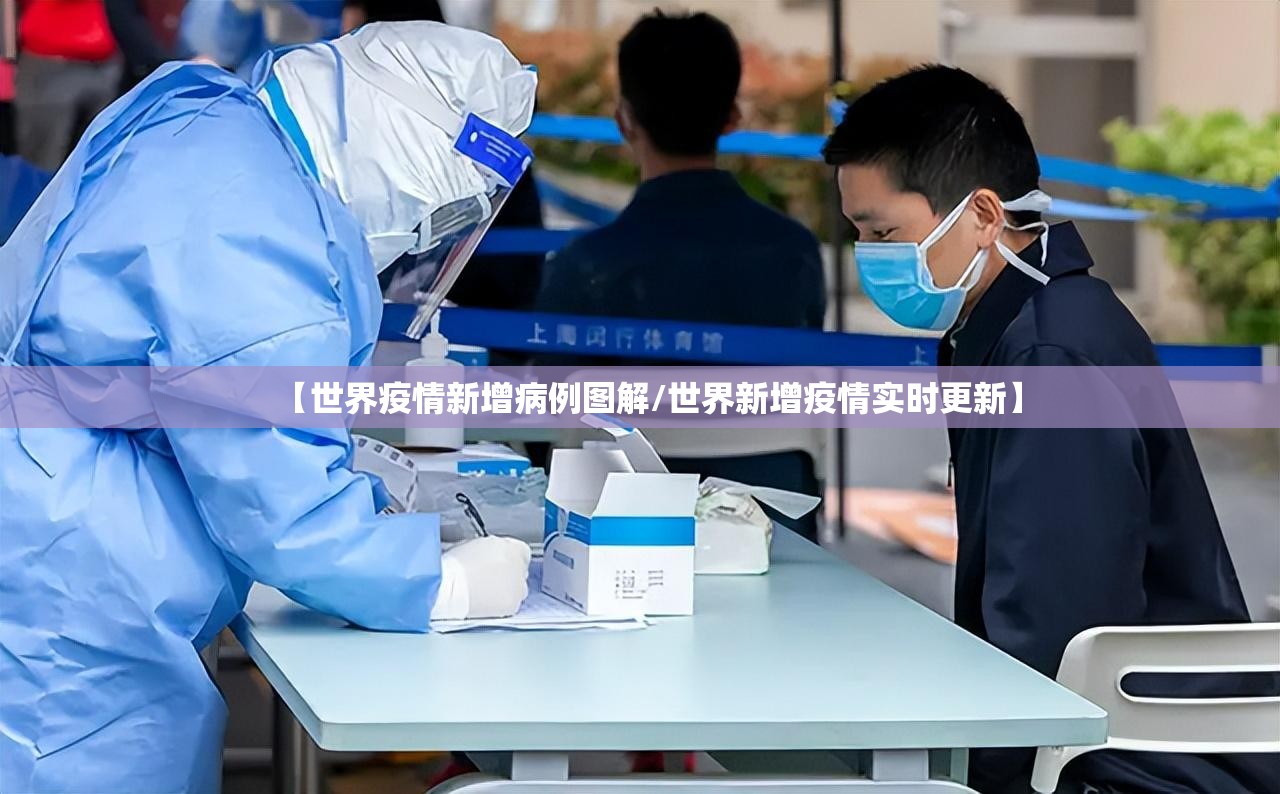 【世界疫情新增病例图解/世界新增疫情实时更新】