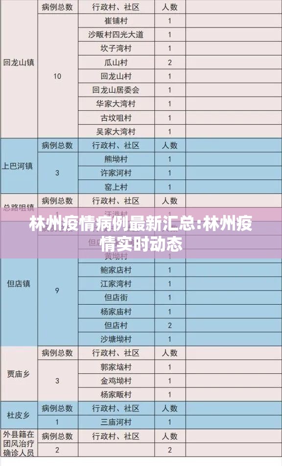 林州疫情病例最新汇总:林州疫情实时动态