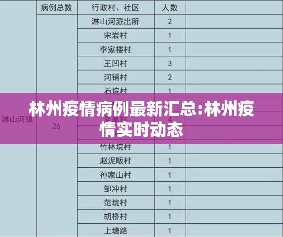 林州疫情病例最新汇总:林州疫情实时动态
