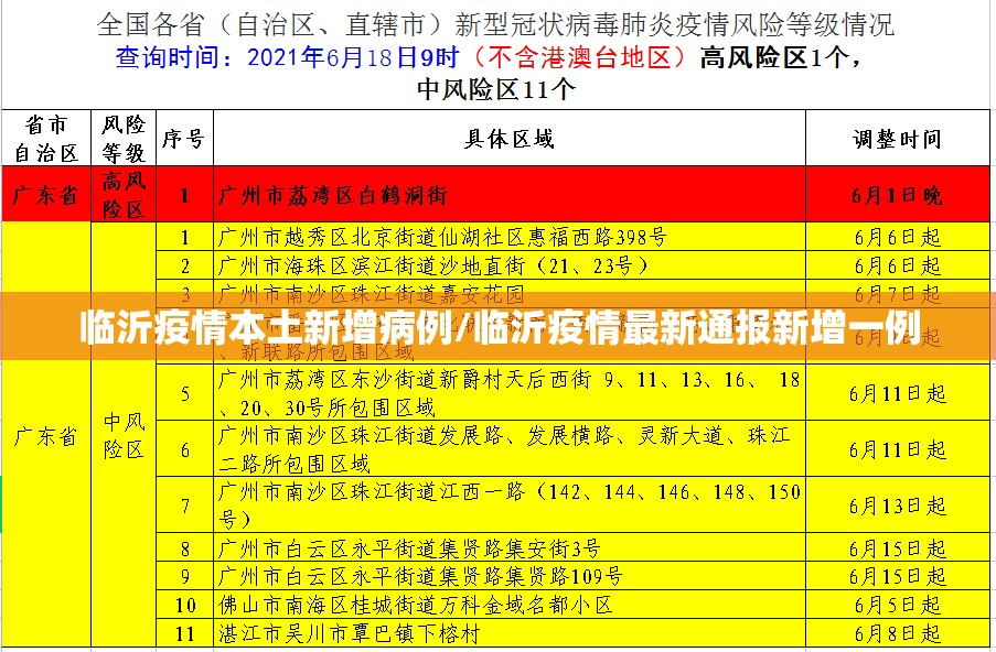 临沂疫情本土新增病例/临沂疫情最新通报新增一例
