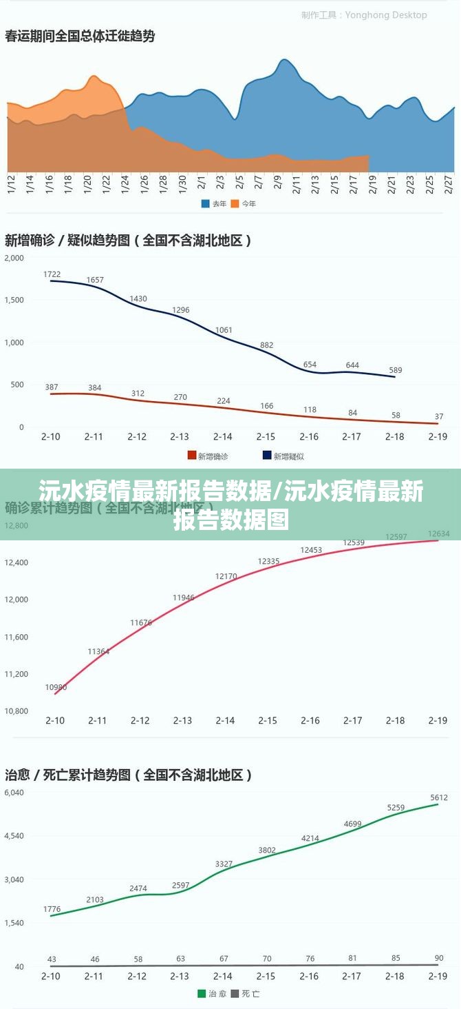 【山东疫情目前数据最新/山东疫情目前数据最新情况】