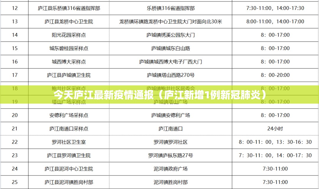 今天庐江最新疫情通报（庐江新增1例新冠肺炎）