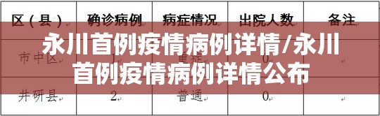 永川首例疫情病例详情/永川首例疫情病例详情公布