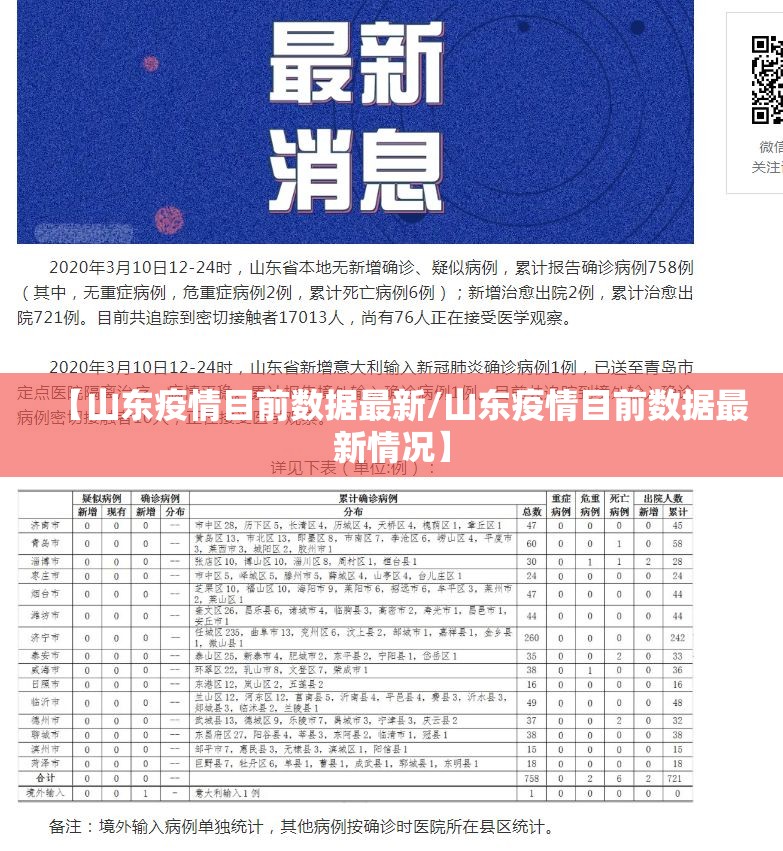 【山东疫情目前数据最新/山东疫情目前数据最新情况】